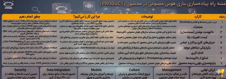 تصویر ۱ - آپارتمان تست در فاماگوستا