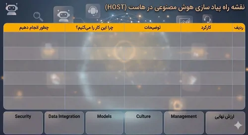 تصویر 4 - آپارتمان تست در فاماگوستا