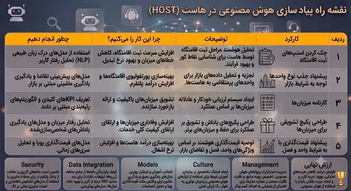 تصویر 2 - آپارتمان تست در فاماگوستا
