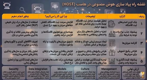 تصویر 3 - آپارتمان تست در فاماگوستا